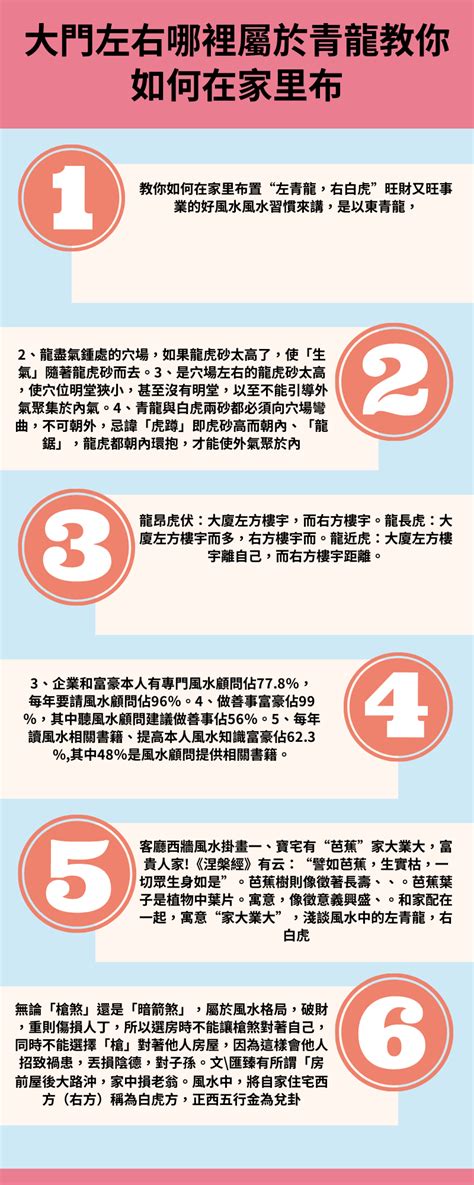 青龍位 風水|如何佈置青龍位風水？風水學上，青龍位是居室中最為重要的方位。